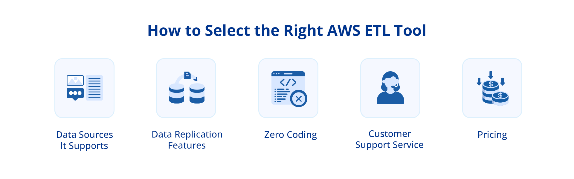 Factors to consider while selecting AWS ETL tools